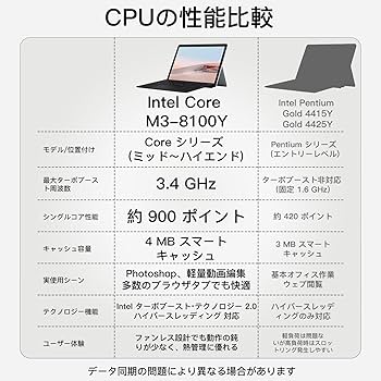 Amazon.co.jp: Surface go 2 Core M3-8100Y(3.4Ghz max)第 8